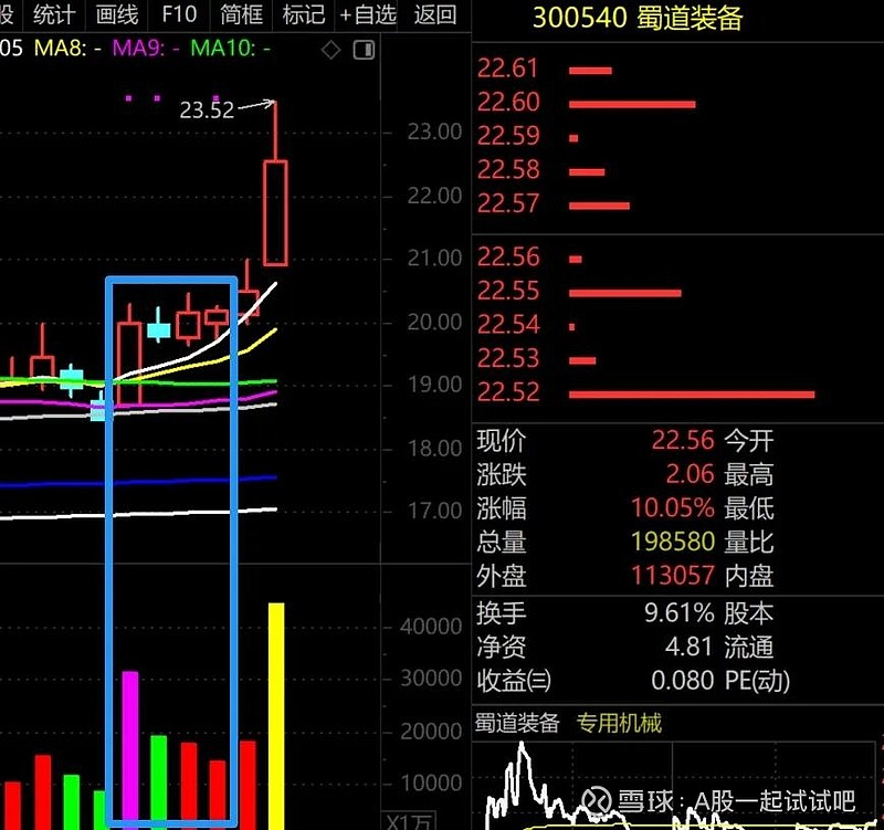 这只股票千万不要买! 第9张