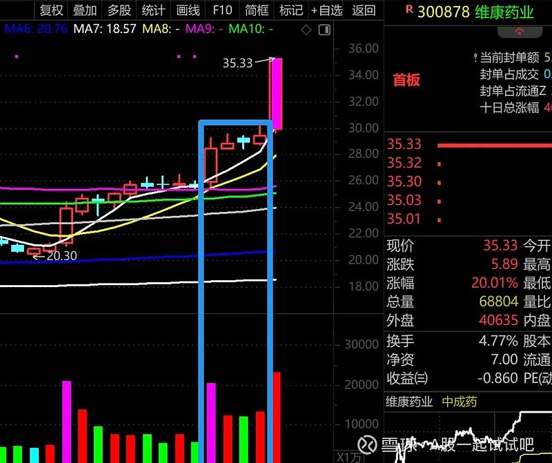 这只股票千万不要买! 第8张