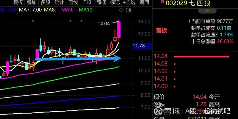 这只股票千万不要买! 第7张