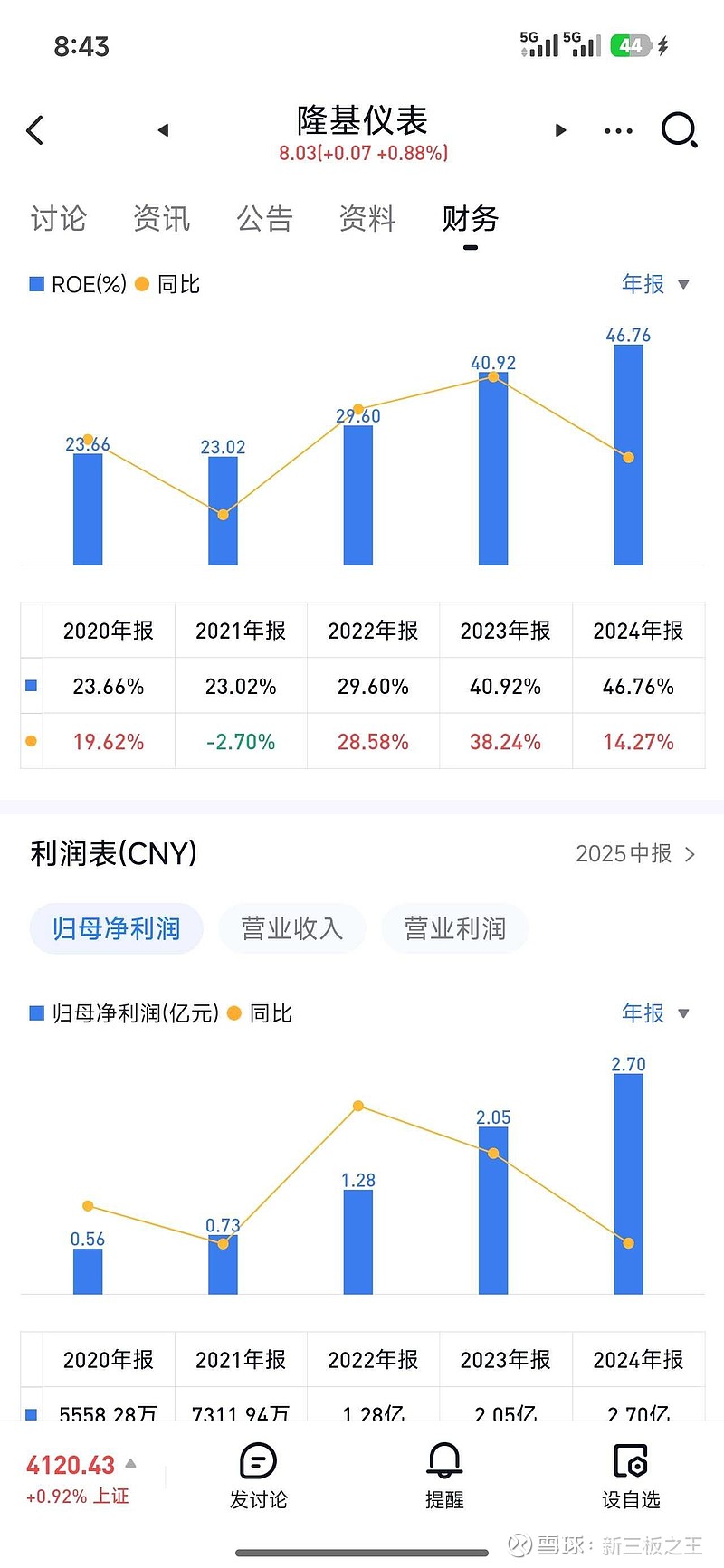 这样的公司，市净率给多少才比较正常？$恒生指数(HKHSI)$ $腾讯控股(00700)$@梁宏