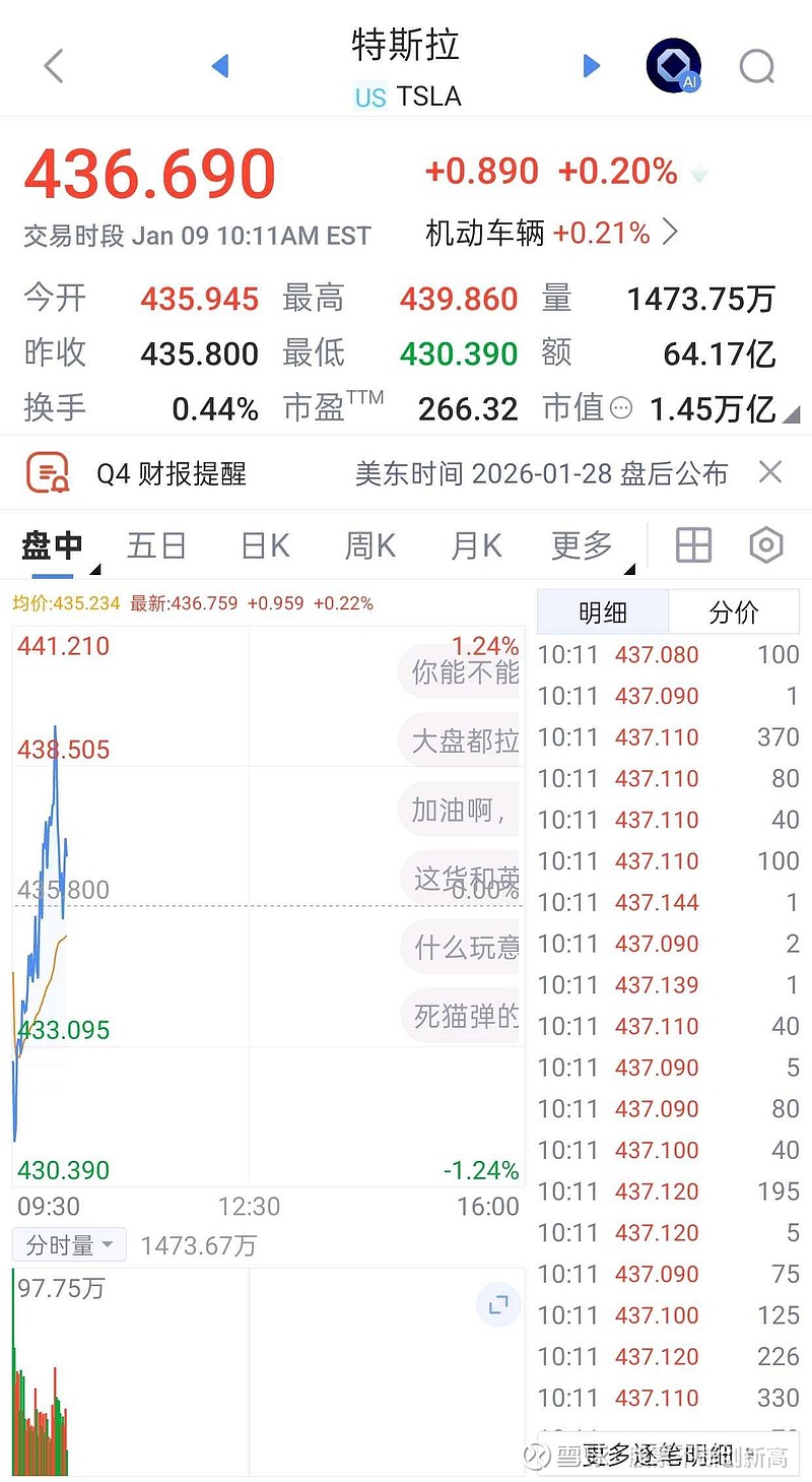 放眼看美股今天特斯拉这个超级网红股，今天低开，而后探底回升，现在还在水面挣扎，这也是纳斯达克指数的表现。在未来一...