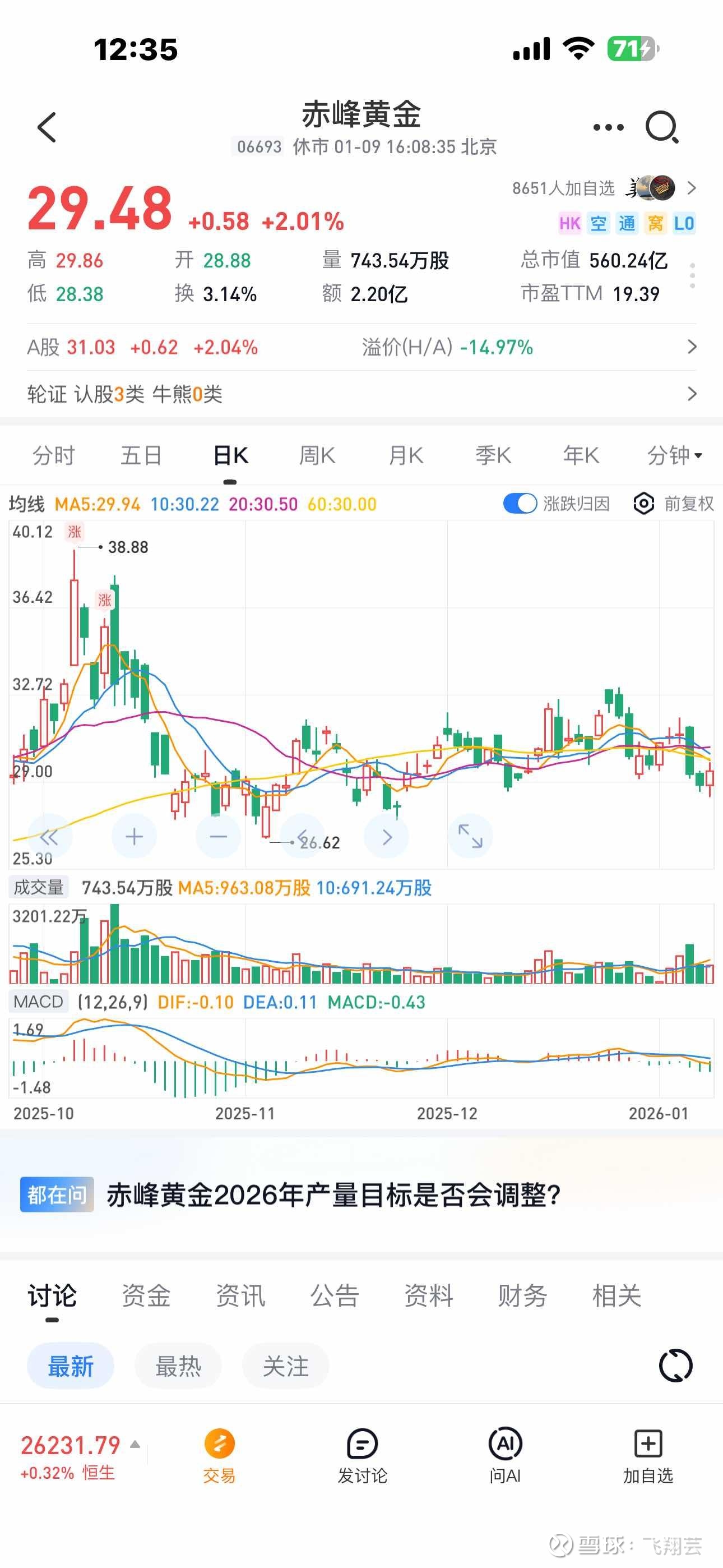 $招金矿业(01818)$ 同样是黄金的股票，行业内好的公司与一般的公司，比较一下就看出了差距，比较一下 赤峰黄金 H与... - 雪球