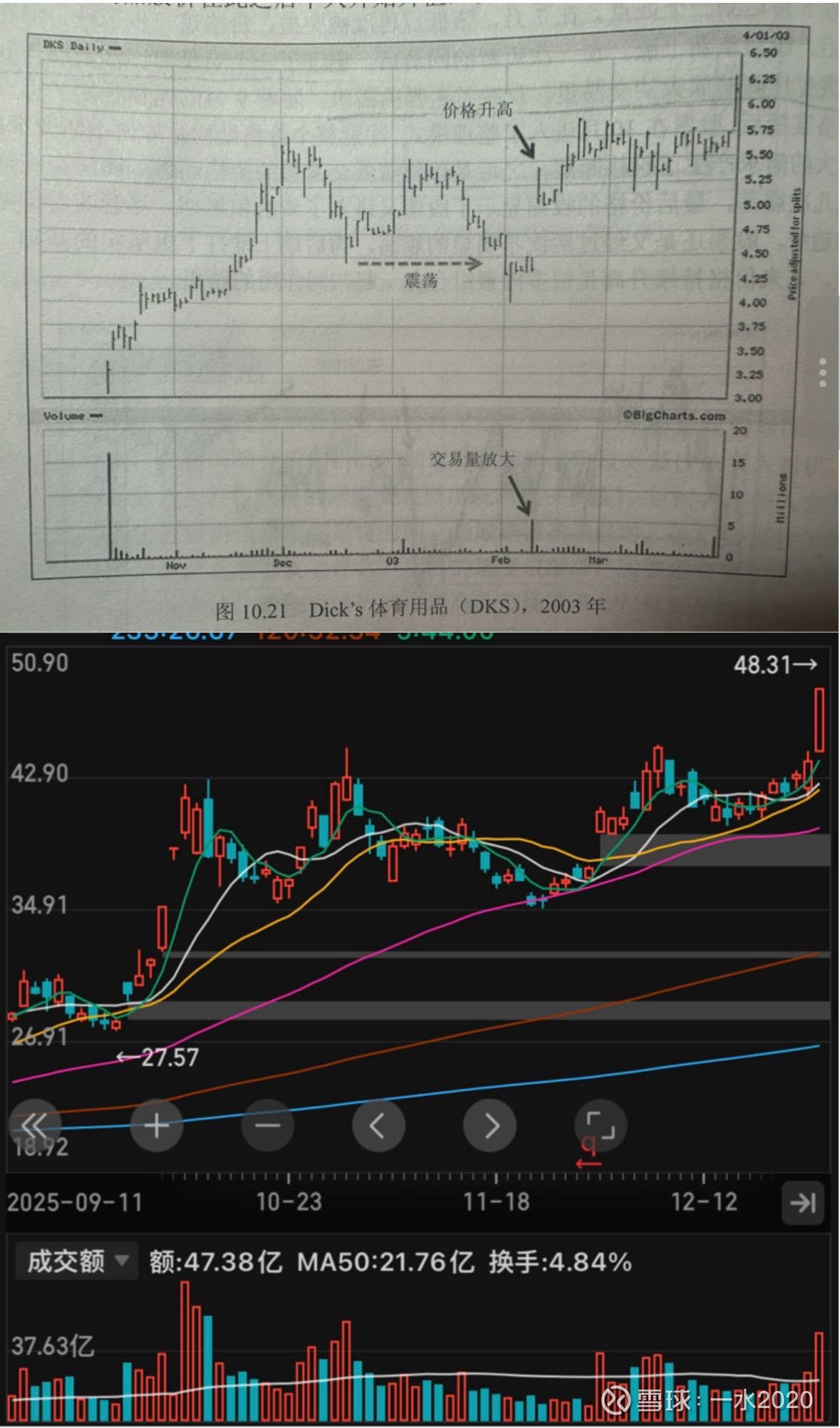 如何看股票走势图_最新如何看股票走势图信息 - 雪球