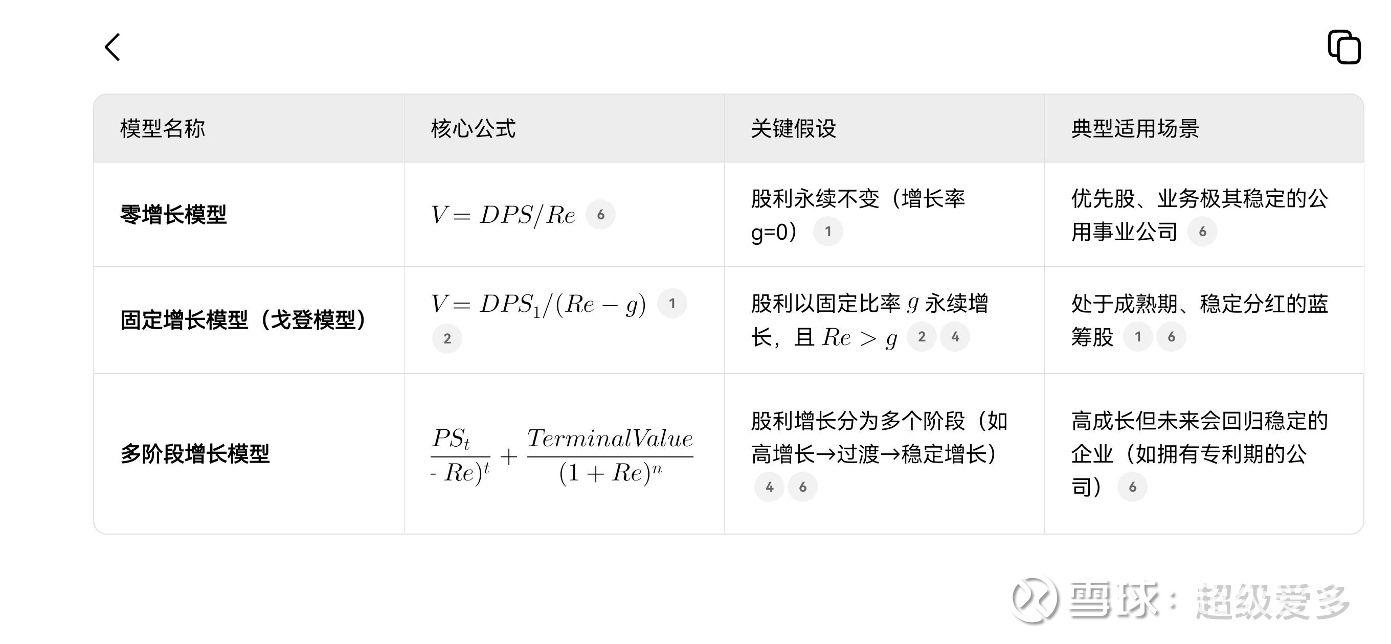 高息股投资方法与DDM模型股息贴现模型（DDM）是股票估值的一种基本方法，其核心思想是：一家公司的股票价值，等于它未来所有能够分配给股东的股利的现...