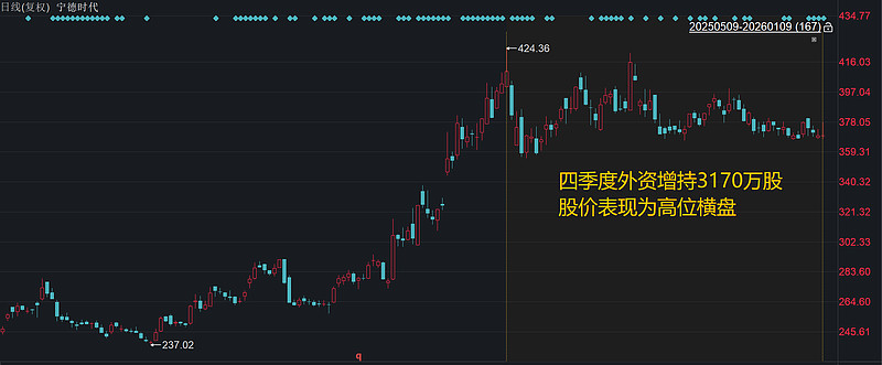 做好进入长横盘期的准备【1.11下周市场展望】 开年文章《2026股市还能投吗》里规划的四个方向，国产星链替代、智能驾驶L3落地、脑机接口技术 ...
