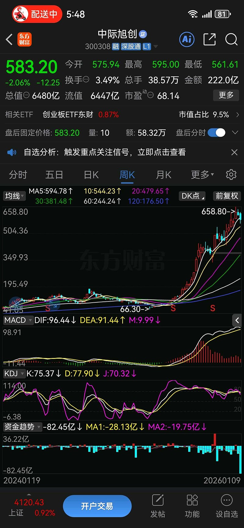 780/583.2=1.3374486，762/583.2=1.3065844，越跌意味着，未来涨幅空间越大！个人观点，... - 雪球