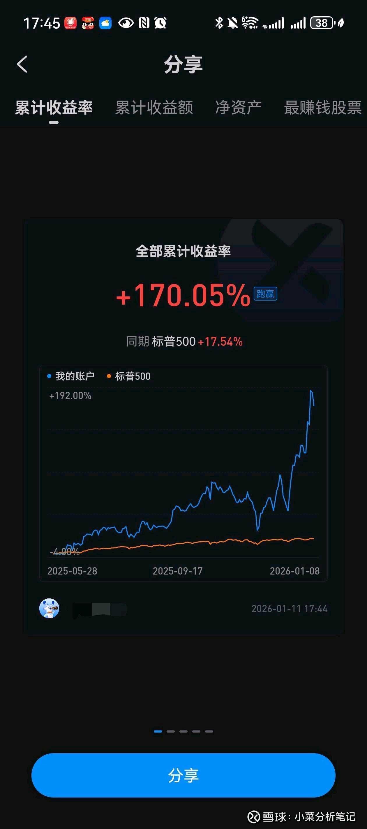 2025年美股初体验25年5月匆匆忙忙去了趟hk， 开启美股投资，8个月账户累计收益+170.05%，跑赢标普500 近10倍。2026年...