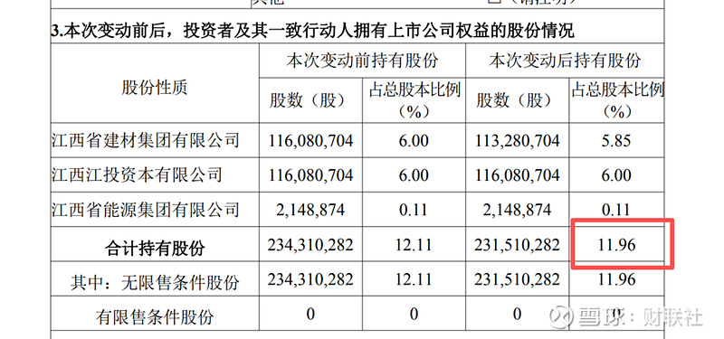 近期多见上市券商股东减持计划,一家券商减持公告最密 财联社1月11日讯(记者 陈俊兰) 近期有减持计划的上市券商股东明显增多了。 1月8日晚间 ...