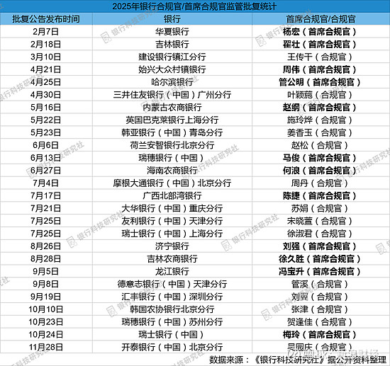 江苏苏州农村商业银行2025年业绩稳步增长