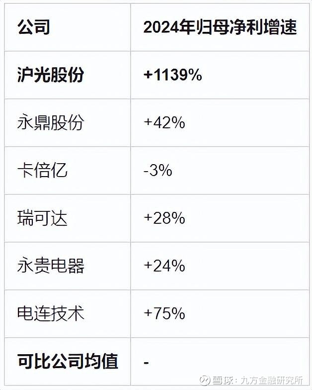 沪光股份:汽车线束龙头,布局机器人等新质生产力 10月27日, 沪光股份 披露2025年前三季度财报,公司前三季度营收58.38亿元,同比增长 ...
