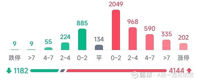 守住涨停底的思路，真是牛啊！  第10张