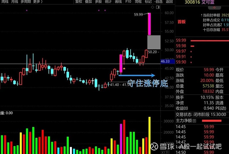 守住涨停底的思路，真是牛啊！  第9张