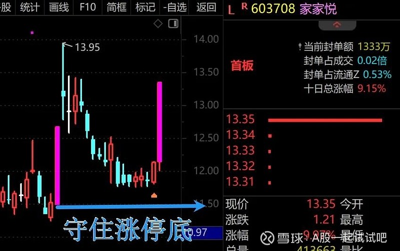 守住涨停底的思路，真是牛啊！  第5张