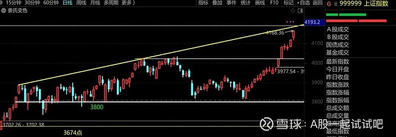 守住涨停底的思路，真是牛啊！  第2张