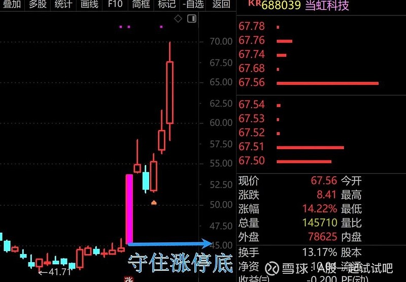 守住涨停底的思路，真是牛啊！  第7张