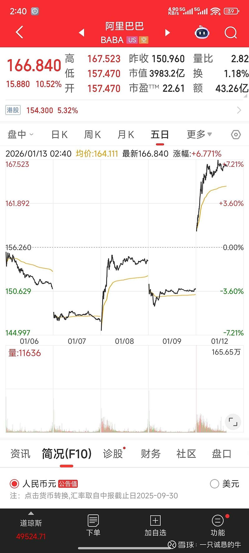 阿里巴巴(BABA)$ AI