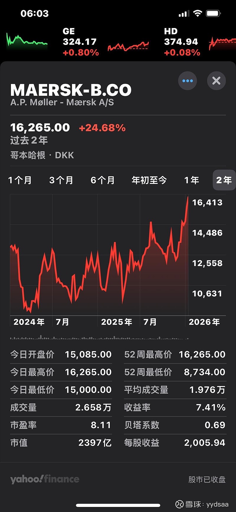 中远海控(SH601919)$ 新年伊始，马士基股价已经上涨超10%，近三个月涨幅33%，股价已经逼近2022年9月以...