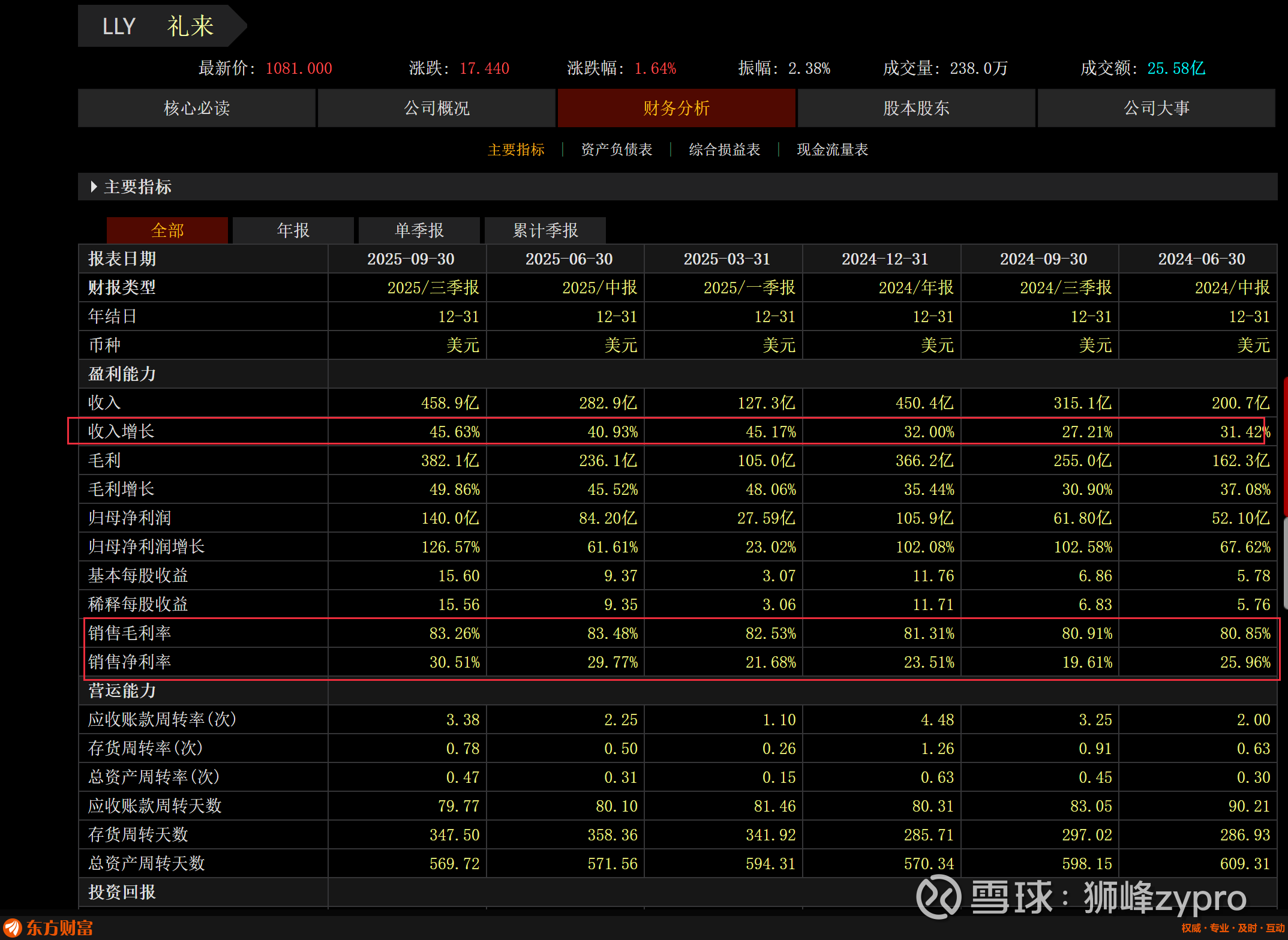 三率判定法体系视角下,英伟达联手,万亿美元的礼来公司买入价值仍然一目了然. 英伟达与礼来公司成立联合新药实验室, 礼来