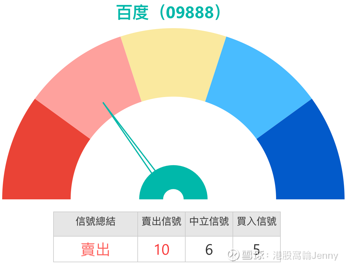 百度 股价 分析 (99) 사진