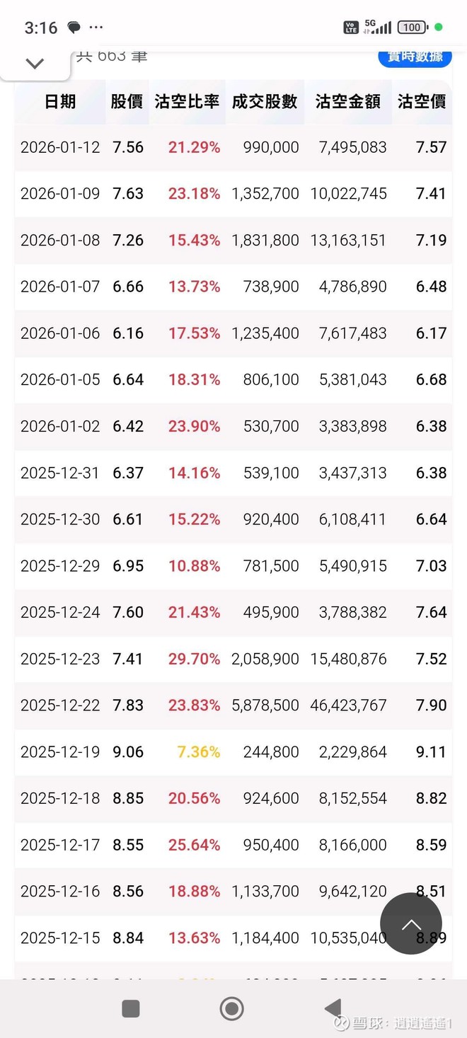 加科思-B(01167)股票股价_股价行情_讨论_资讯_财报_数据报告- 雪球