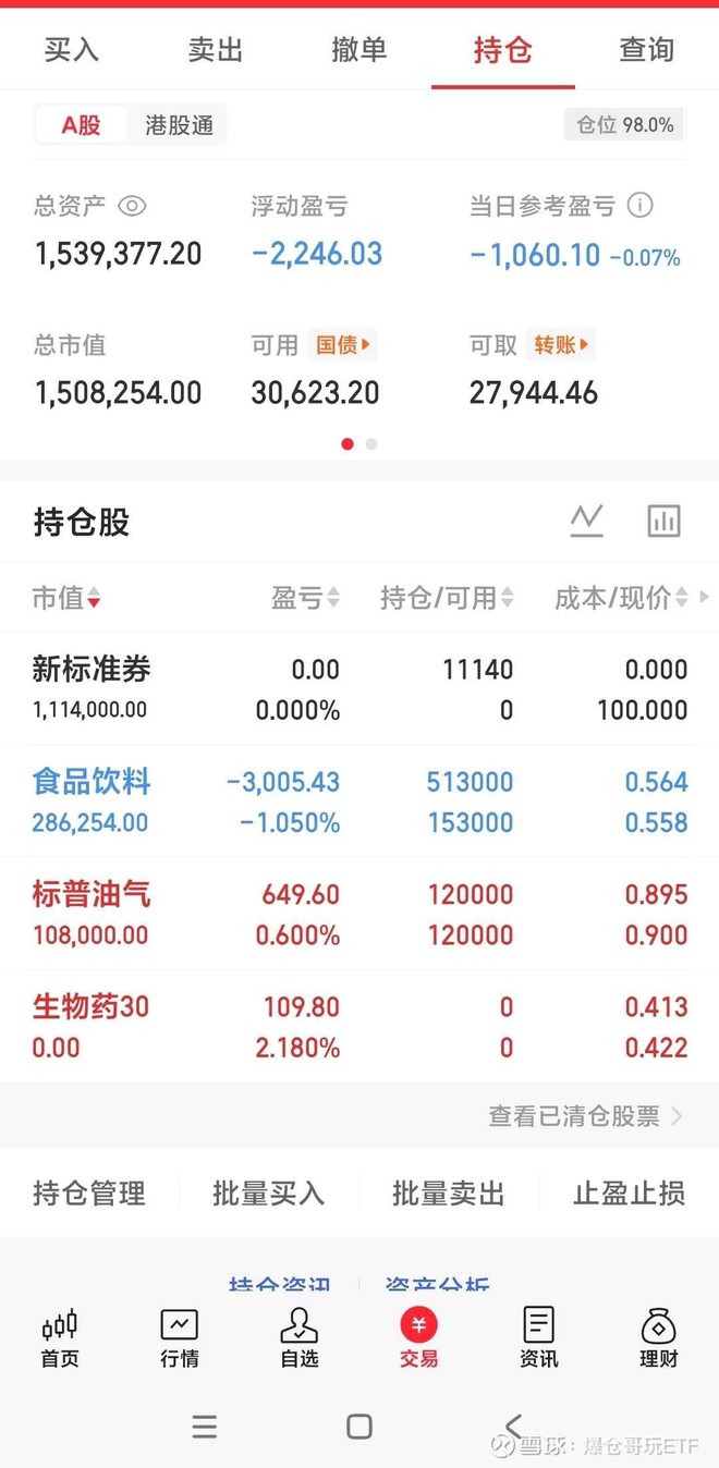 标普油气ETF嘉实(SZ159518)股票股价_股价行情_讨论_资讯_财报_数据报告- 雪球