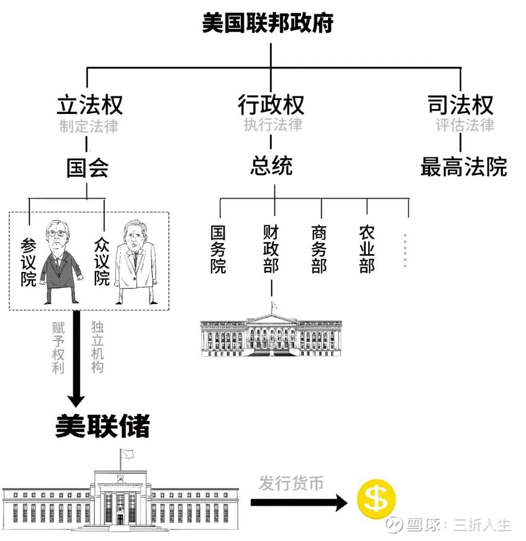 1分钟搞懂美联储主席是咋选出来的！ 大家知道，美联储主席鲍威尔的任期到明年的5月份就要结束了。究竟谁会成为下一任美联储主席？这是 不少投资者关心的问题。在最近...