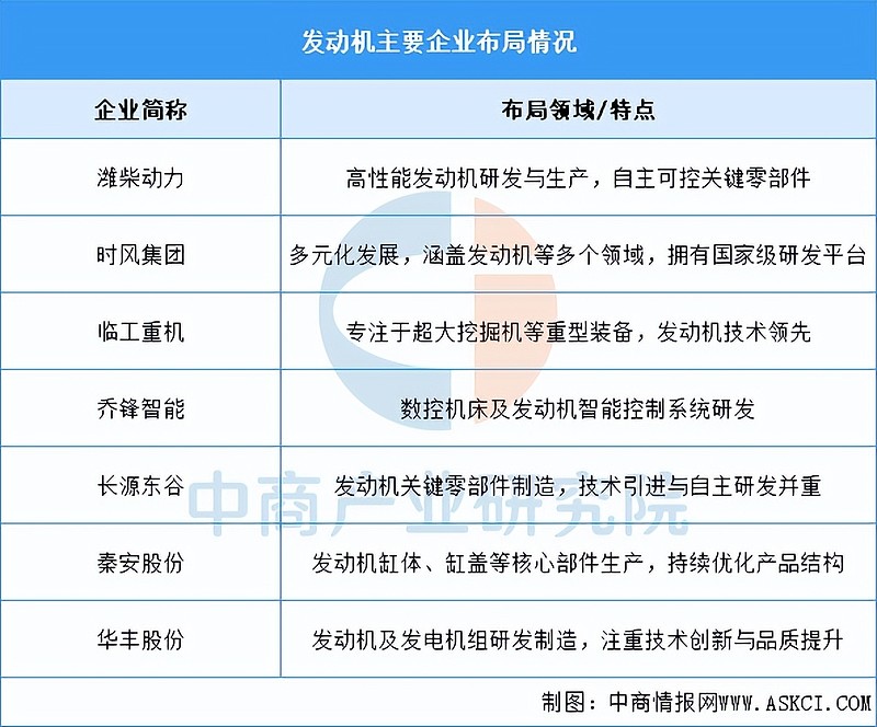 2026年中国工程机械产业链图谱及投资布局分析(附产业链全景图) 中商情报网讯:工程机械行业作为国民经济的基础性产业,与基建投资、 房地产 ...