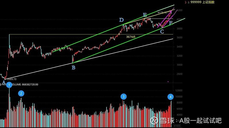 对今天的A股，要有个清晰的认知！  第2张