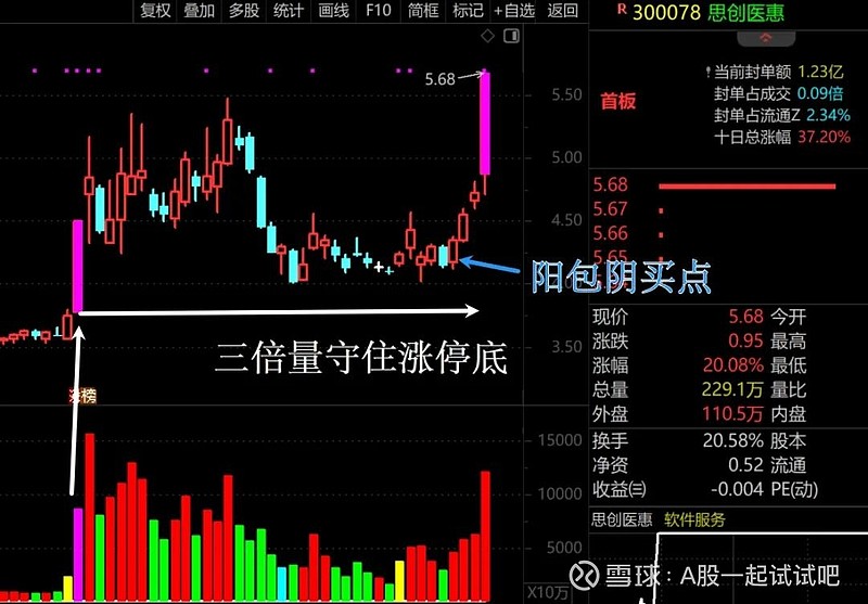 对今天的A股，要有个清晰的认知！  第5张