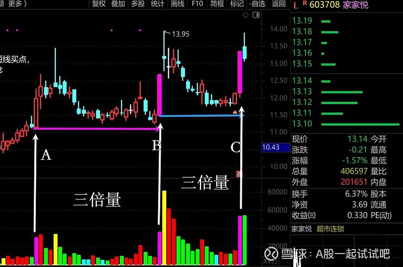 对今天的A股，要有个清晰的认知！  第4张