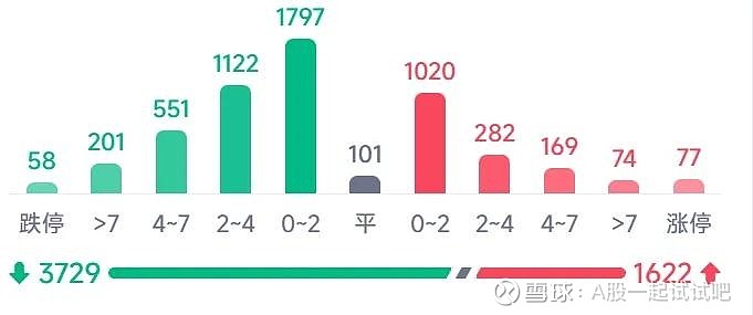 对今天的A股，要有个清晰的认知！  第7张