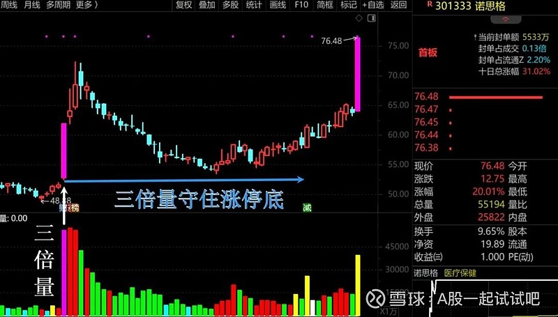 对今天的A股，要有个清晰的认知！  第6张