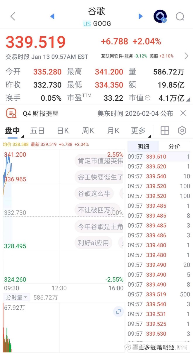 纳斯达克综合指数(NASDAQ)_纳斯达克综合指数怎么样- 热门讨论- 雪球