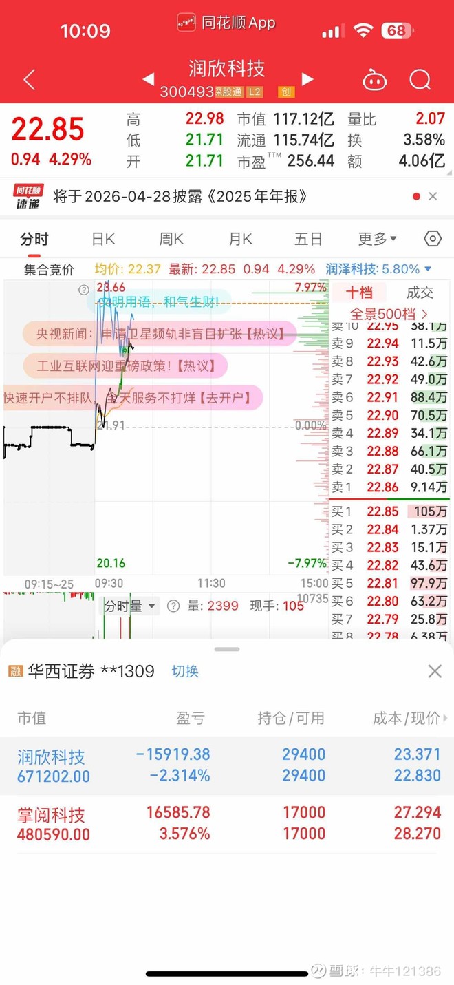 润欣科技(SZ300493)股票股价_股价行情_讨论_资讯_财报_数据报告- 雪球