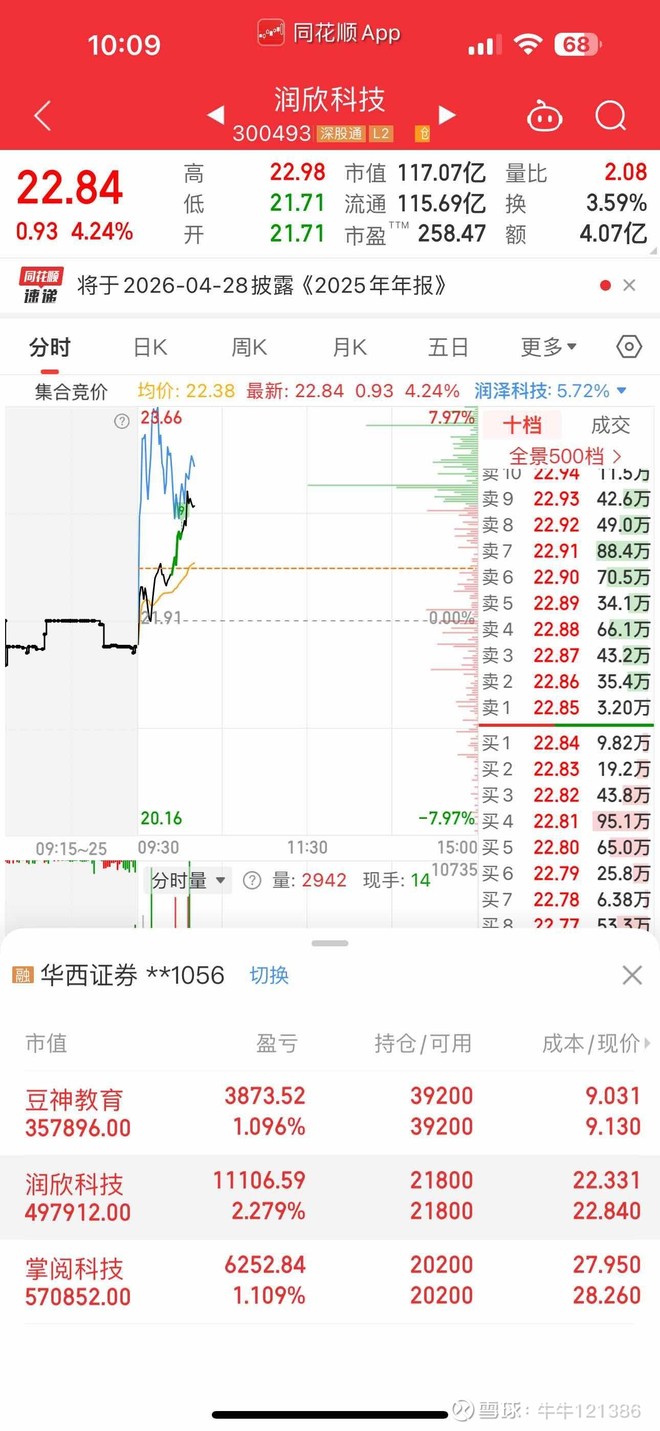 润欣科技(SZ300493)股票股价_股价行情_讨论_资讯_财报_数据报告- 雪球