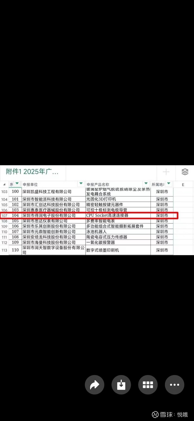 ST得润(SZ002055)股票股价_股价行情_讨论_资讯_财报_数据报告- 雪球