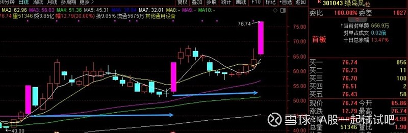 陈小群能扛过这则公告吗？  第6张