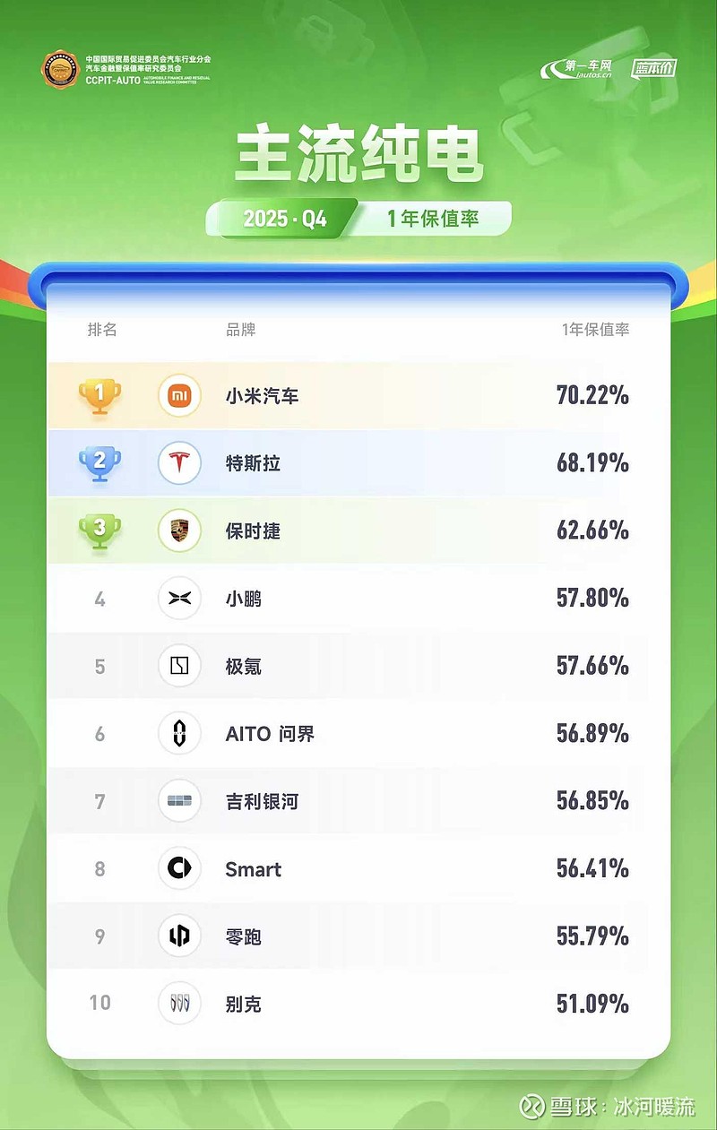 谁都可以说小米股价拉垮，但不可以说小米产品力不行！$小米集团-W(01810)$