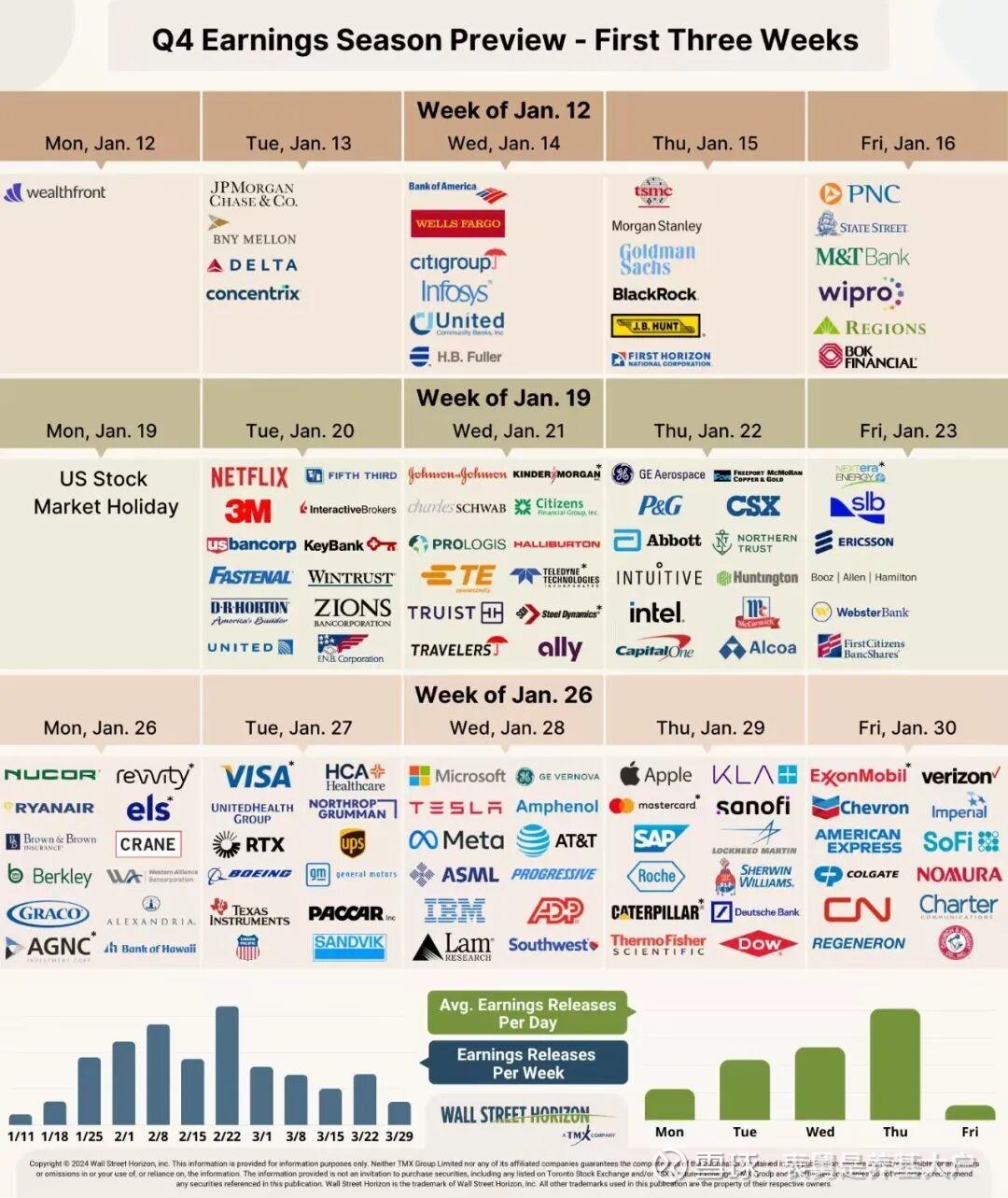 美股的金融巨头昨晚为何大跌？ 1、海外，昨晚大类资产的表现如何？——小幅下挫。昨晚，美股走势震荡，最后主要指数均小幅收跌 ，资产价格方面，有几个亮点。第...