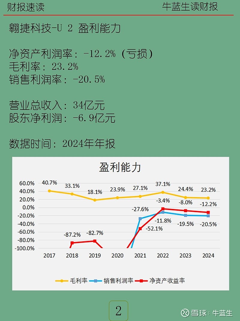 2024年报|341 翱捷科技-U 【公司介绍】 翱捷科技 （ASR Microelectronics）总部位于上海，实际控制人为创始人戴保家 ...