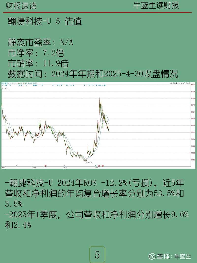 2024年报|341 翱捷科技-U 【公司介绍】 翱捷科技 （ASR Microelectronics）总部位于上海，实际控制人为创始人戴保家 ...
