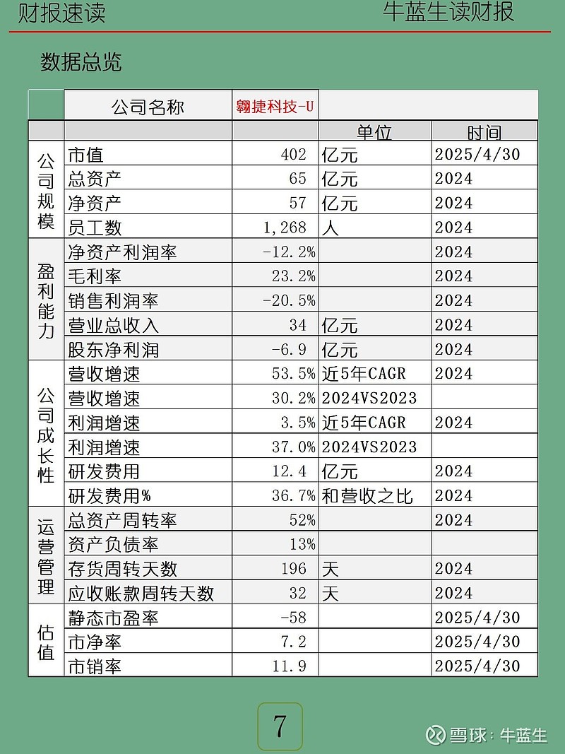 2024年报|341 翱捷科技-U 【公司介绍】 翱捷科技 （ASR Microelectronics）总部位于上海，实际控制人为创始人戴保家 ...
