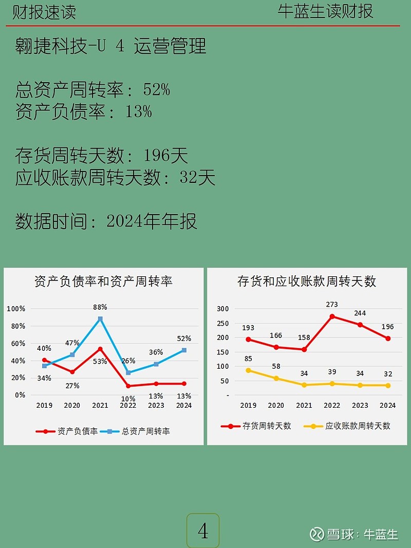 2024年报|341 翱捷科技-U 【公司介绍】 翱捷科技 （ASR Microelectronics）总部位于上海，实际控制人为创始人戴保家 ...