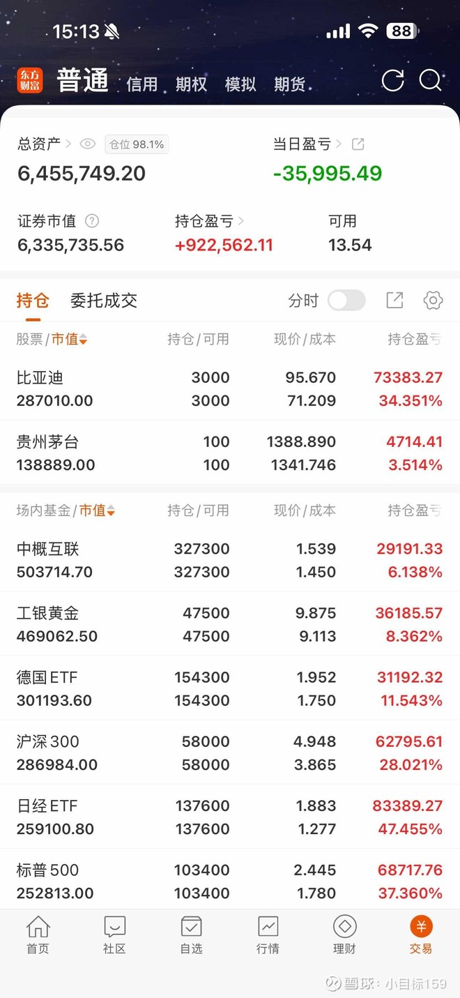标普500ETF(SH513500)股票股价_股价行情_讨论_资讯_财报_数据报告- 雪球