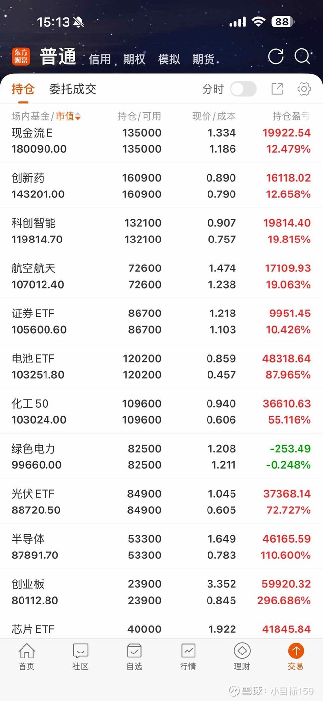 标普500ETF(SZ159612)股票股价_股价行情_讨论_资讯_财报_数据报告- 雪球