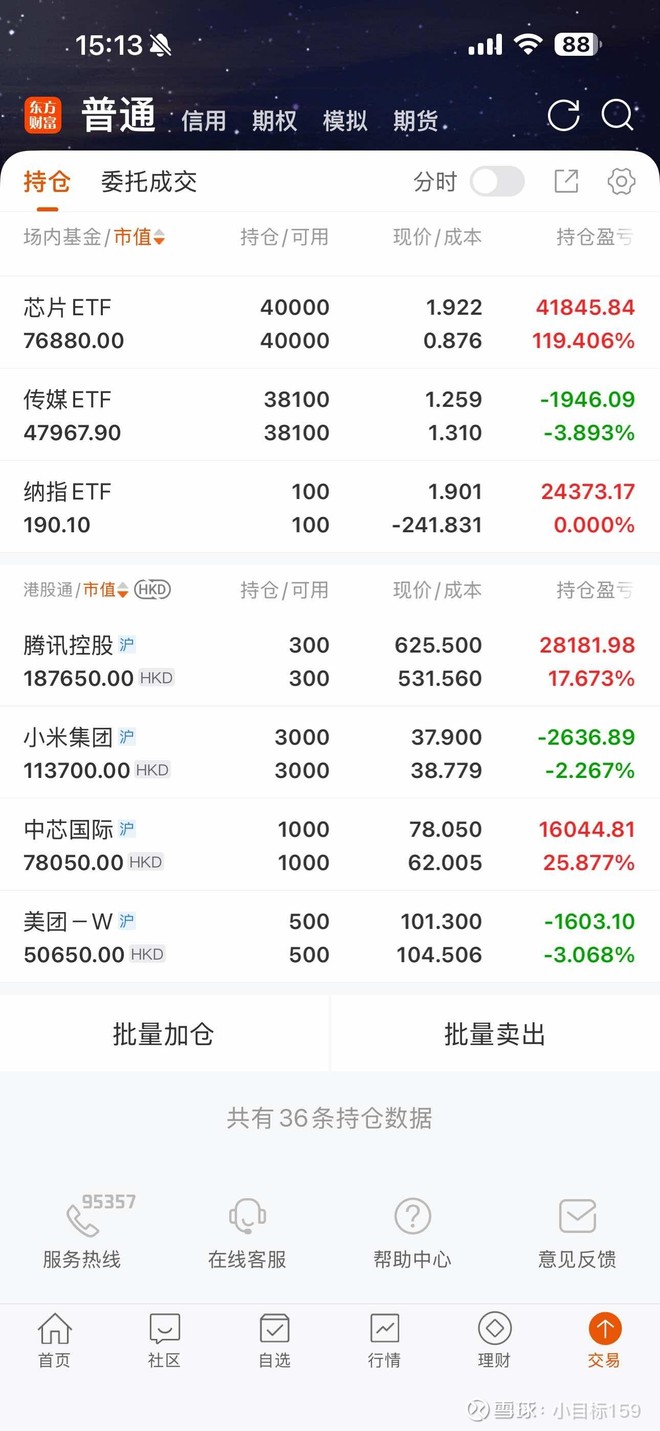 标普500ETF(SH513500)_标普500ETF怎么样- 热门讨论- 雪球