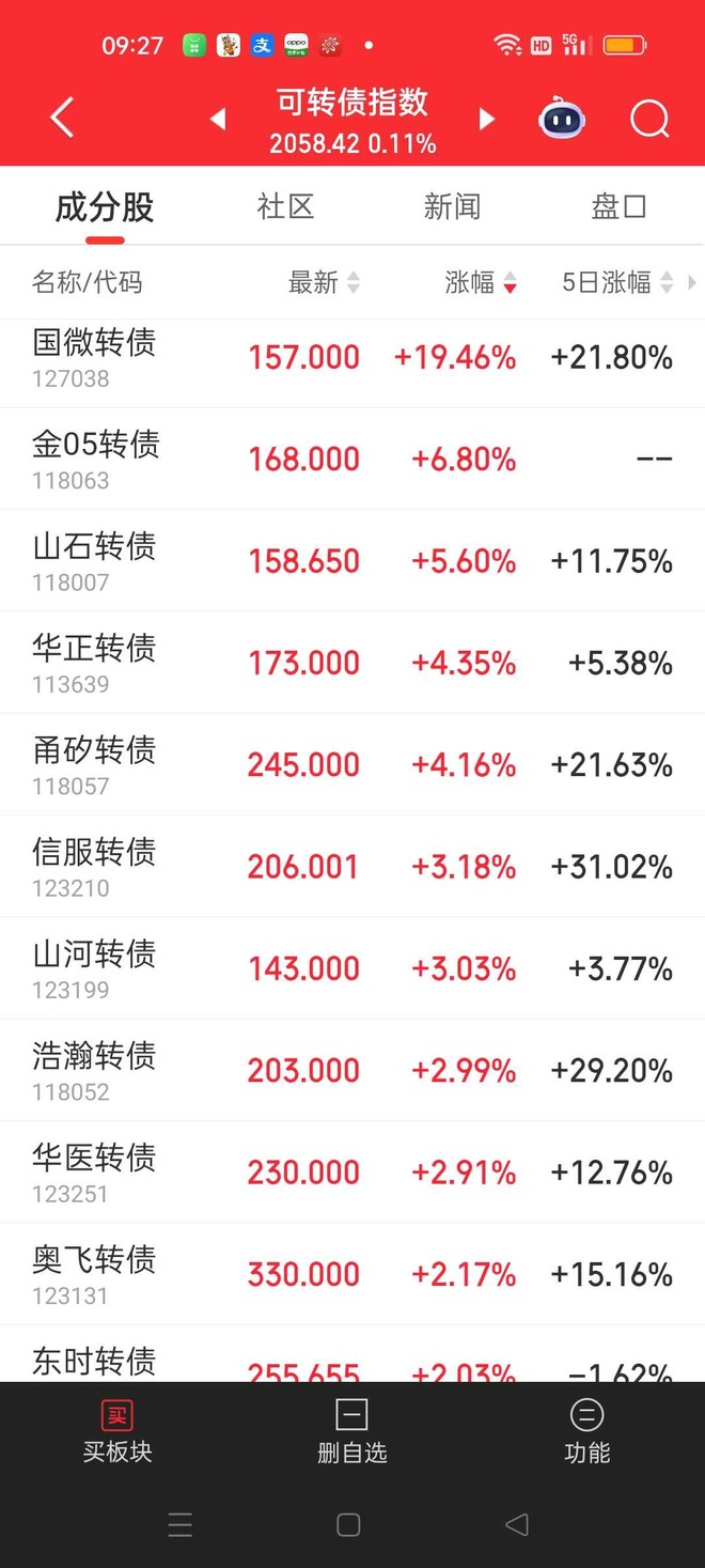 国微转债(SZ127038)股票股价_股价行情_讨论_资讯_财报_数据报告- 雪球