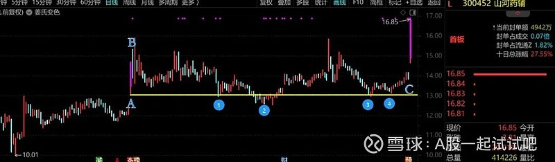 有个小利空! 第8张