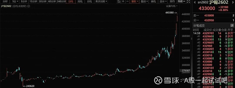 有个小利空! 第2张