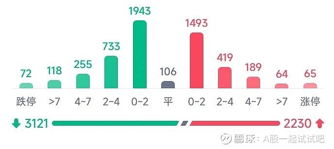 有个小利空! 第9张